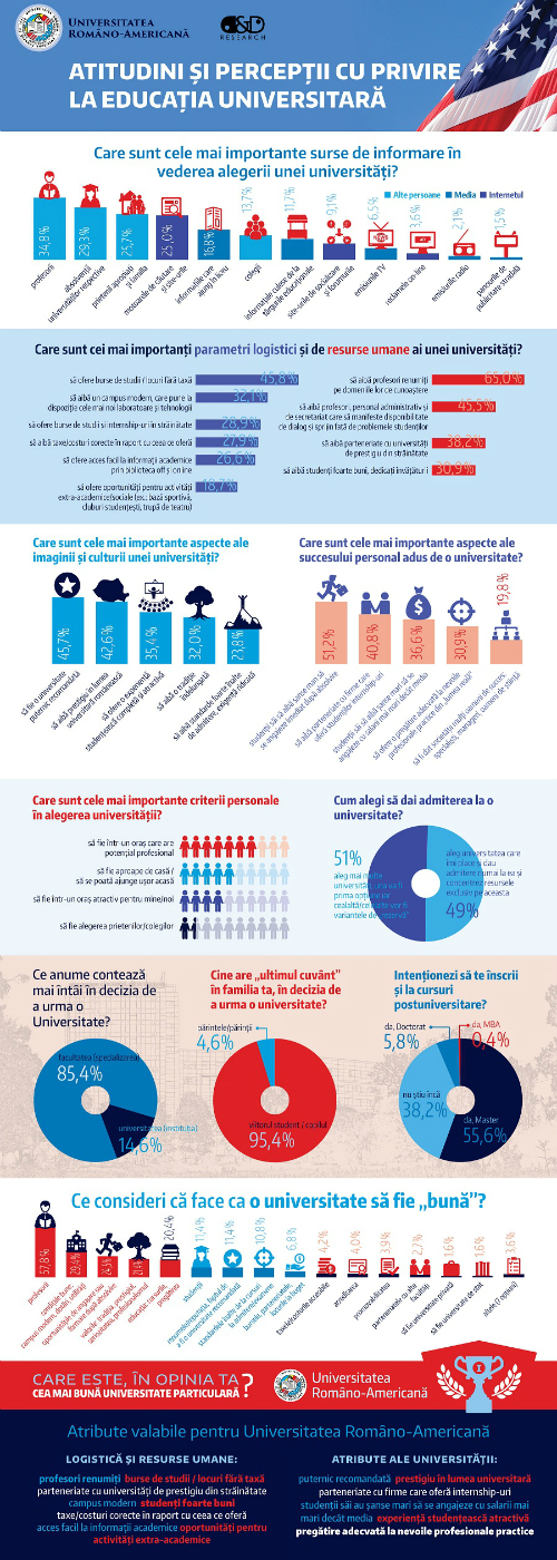 Infografic_Atitudini si perceptii cu privire la invatamantul universitar 2